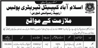 Islamabad Police Rapid Response Force Jobs 2016