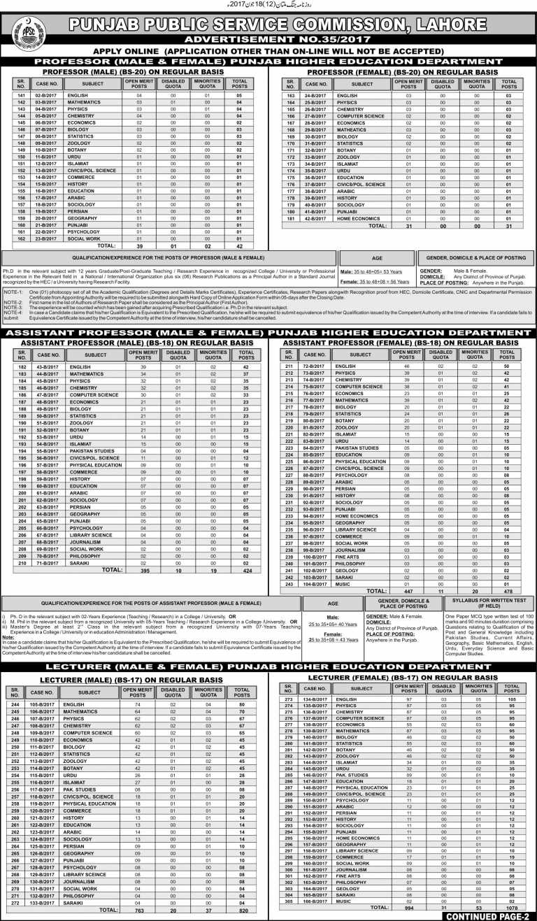 PPSC Professor, Assistant Professor, Lecturer Jobs 2017 Apply Online Registration Form