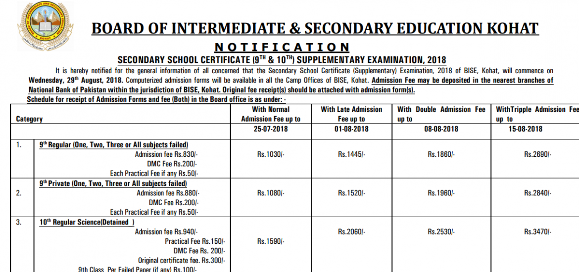 BISE Kohat Board Matric Supply Exams 2023 Form Fee Schedule