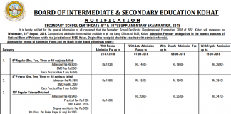 BISE Kohat Board Matric 9th, 10th Supply Exams 2018 Form Fee Schedule