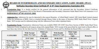 Swat Board Matric SSC Supply Exams Form Submission, Fee Schedule 2018