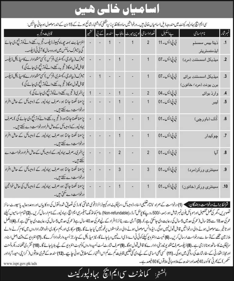 CMH Bahawalpur Jobs 2017 Combined Military Hospital