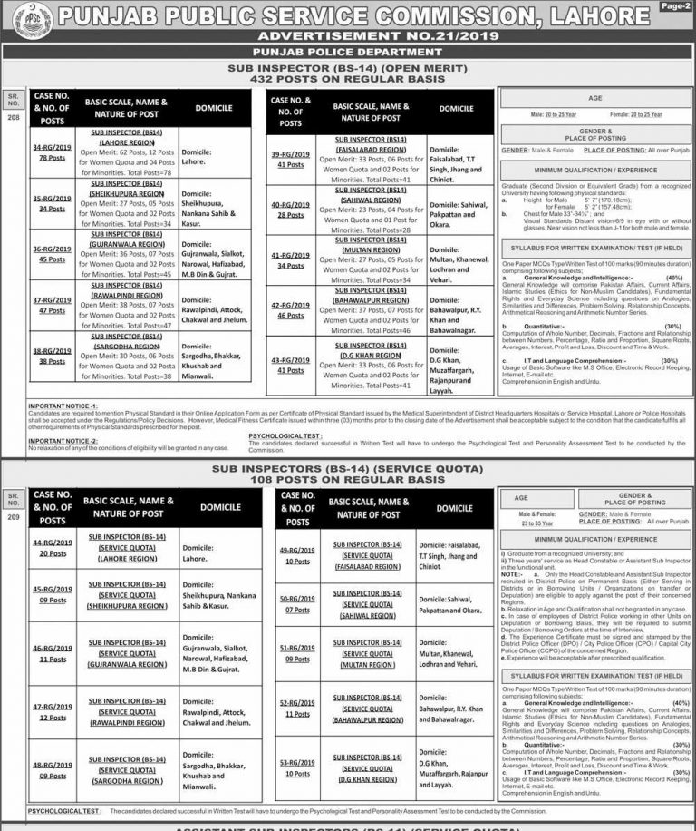 PPSC Sub Inspector Jobs 2022 in Punjab Police