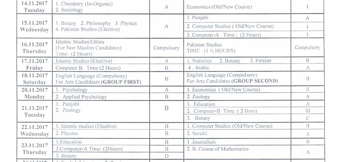 Dissertation vs thesis image