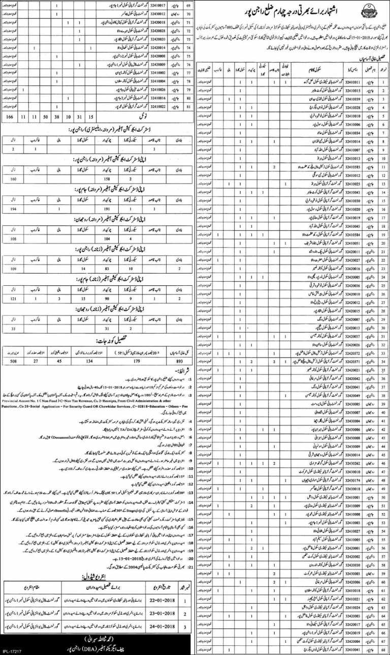 District Rajanpur Educators Jobs 2018