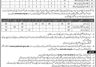 Pakistan Railways Jobs 2018 PTS Application Form Download Eligibility