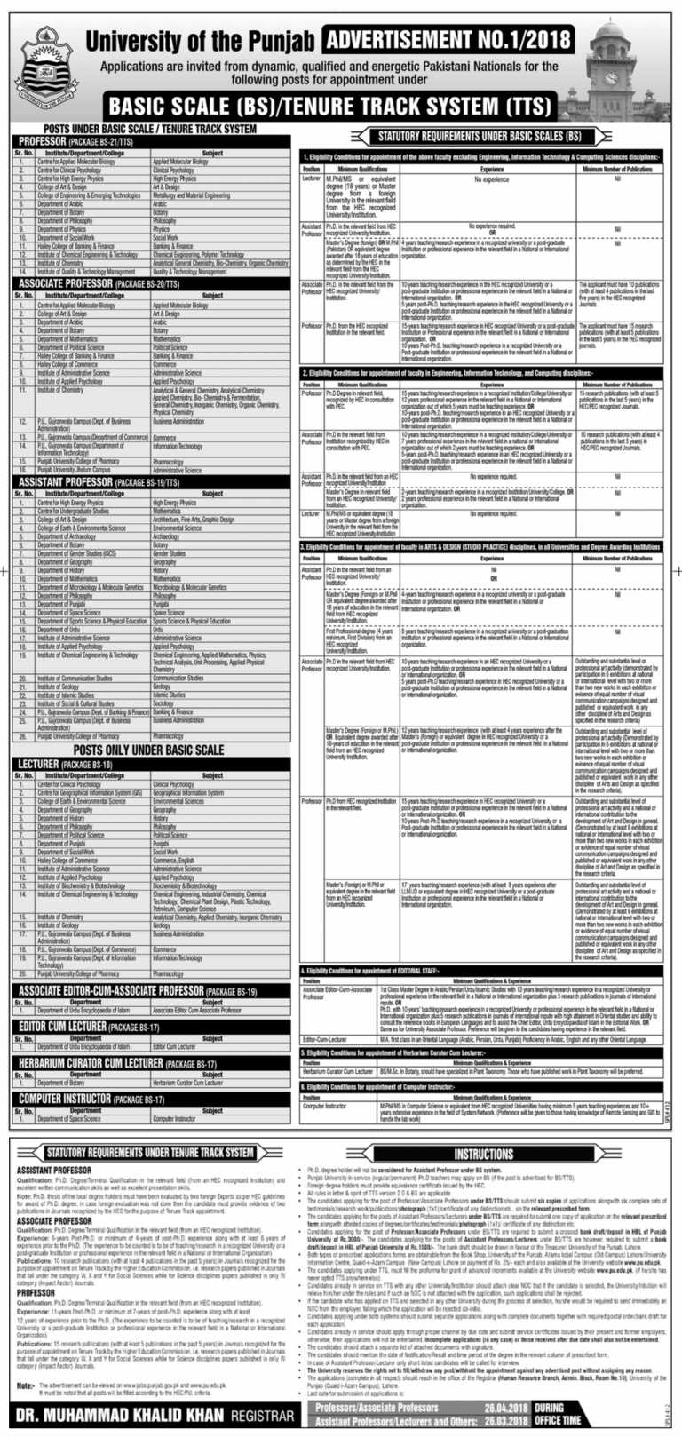 Punjab University Lecturer Jobs 2019 Application Form