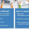 TCS Summer Internship 2023 Online Application Form Eligibility