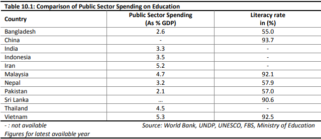 literacy-rate-of-pakistan-source-pslm-section-pakistan-bureau-of