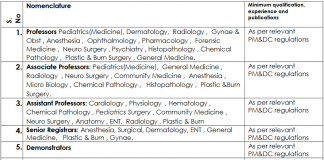 Nowshera Medical College Jobs 2018 Application Form