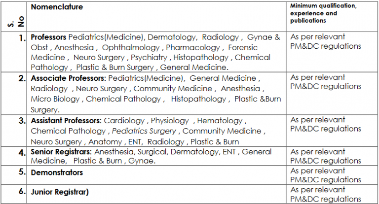 Nowshera Medical College Jobs 2018 Application Form