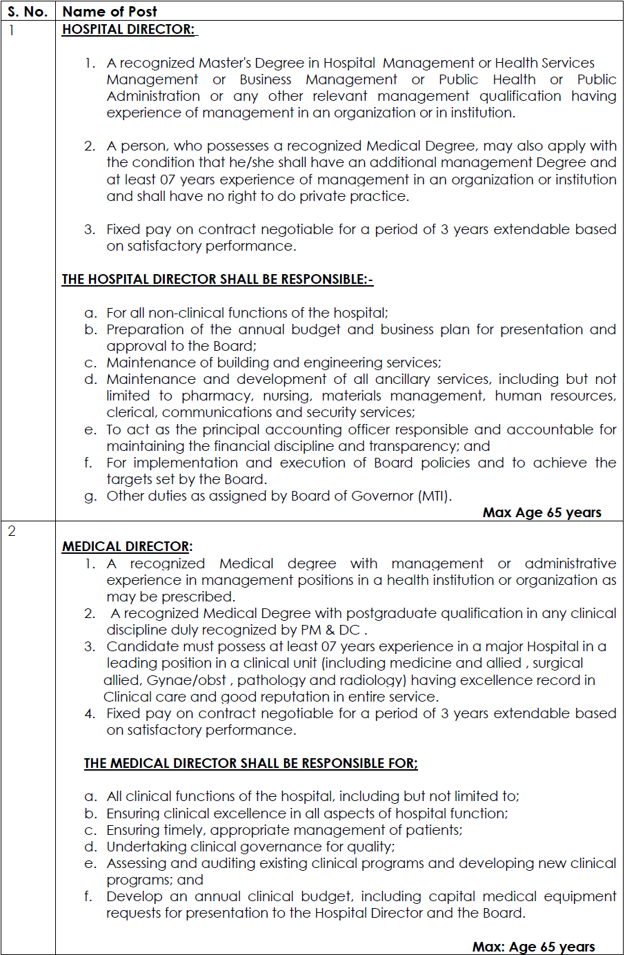 Nowshera Medical College Jobs 2018