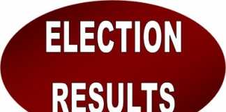 PML N Winning Candidates List 2018 MNA For Election