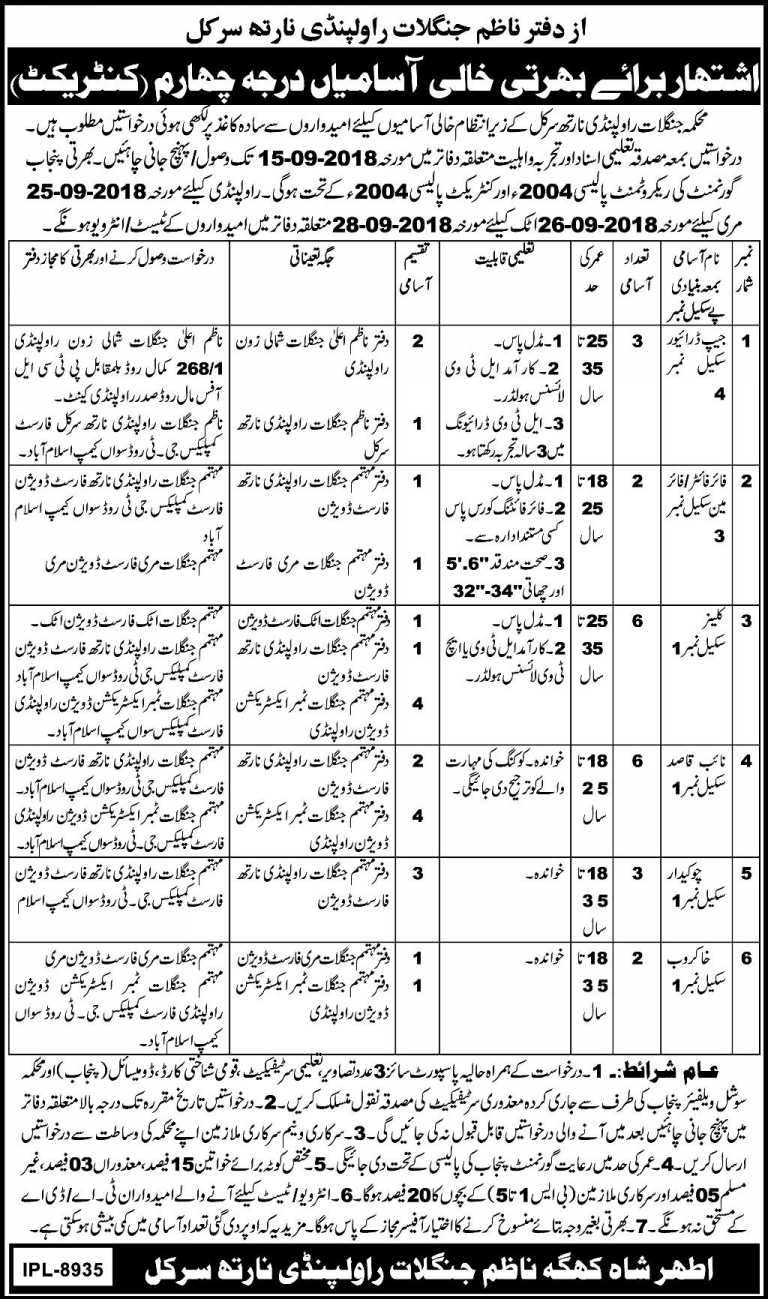 Forest Department Rawalpindi Jobs 2018