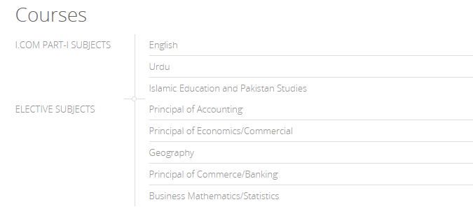 ICOM Subjects In Pakistan Part 1