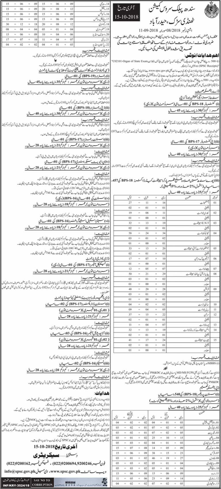 SPSC Assistant Professor Jobs 2018 Form Roll No Slip Test Result