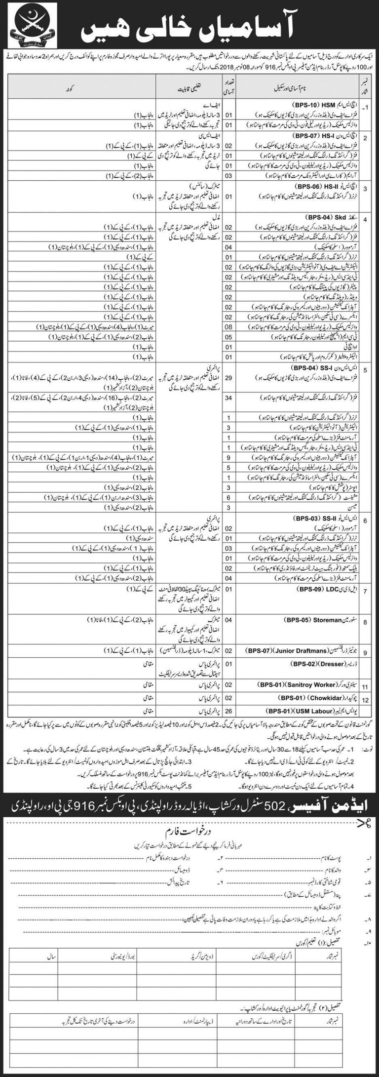 502 Workshop Rawalpindi Jobs 2018 Application Form Download