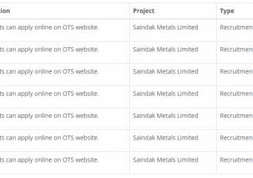 Saindak Metals Limited Jobs 2018 Last Date Test Result