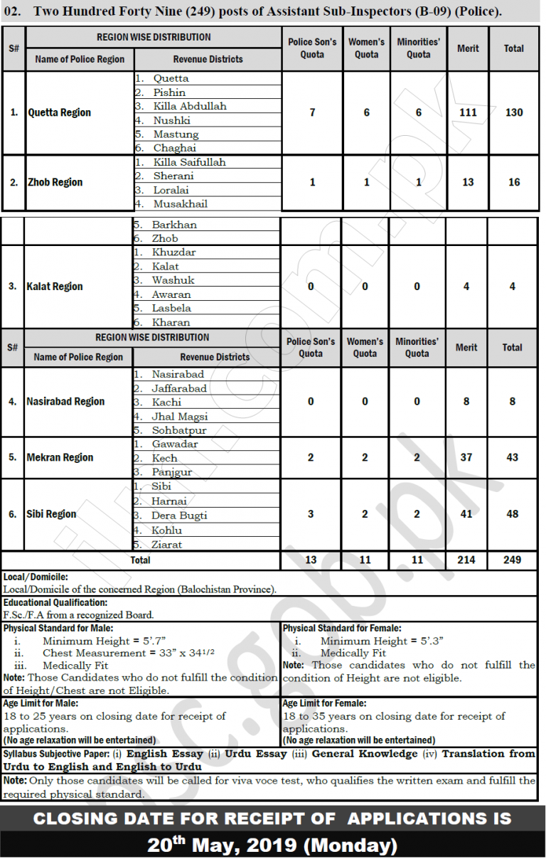 BPSC Balochistan Police ASI Jobs 2019 Apply Online Form Advertisement Last Date