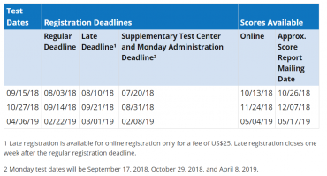 GRE Test Dates In Pakistan 2019 Schedule For GRE
