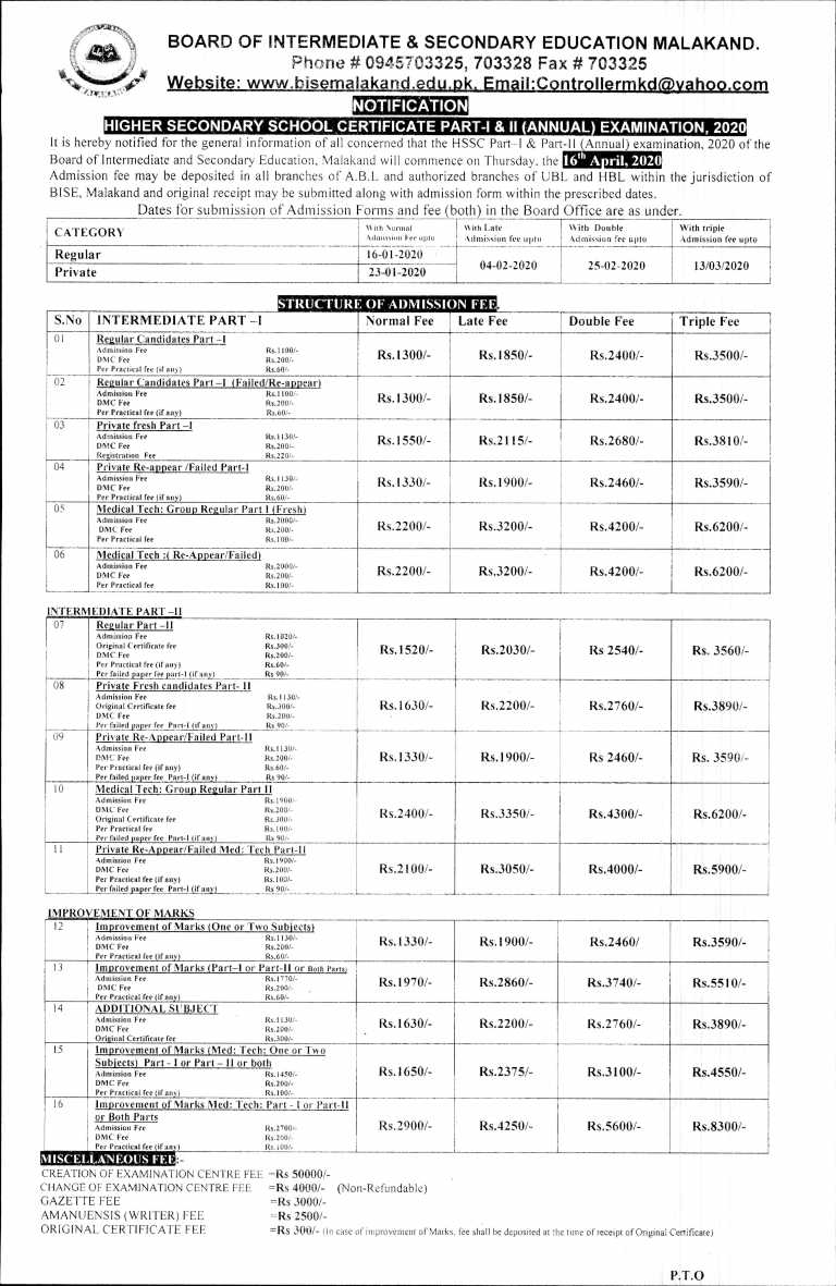 BISE Malakand Board Inter Form Submission Schedule 2021, Fee Detail