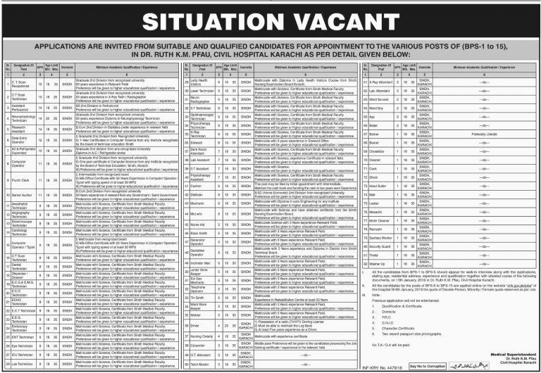 Civil Hospital Karachi Jobs 2019 Apply Online chk.gov.pk Jobs Advertisement