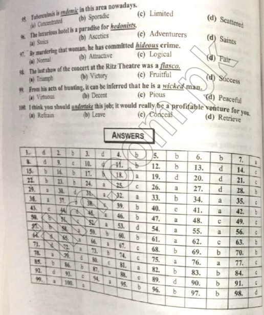 FPSC FIA Inspector Investigation Past Papers PDF Download