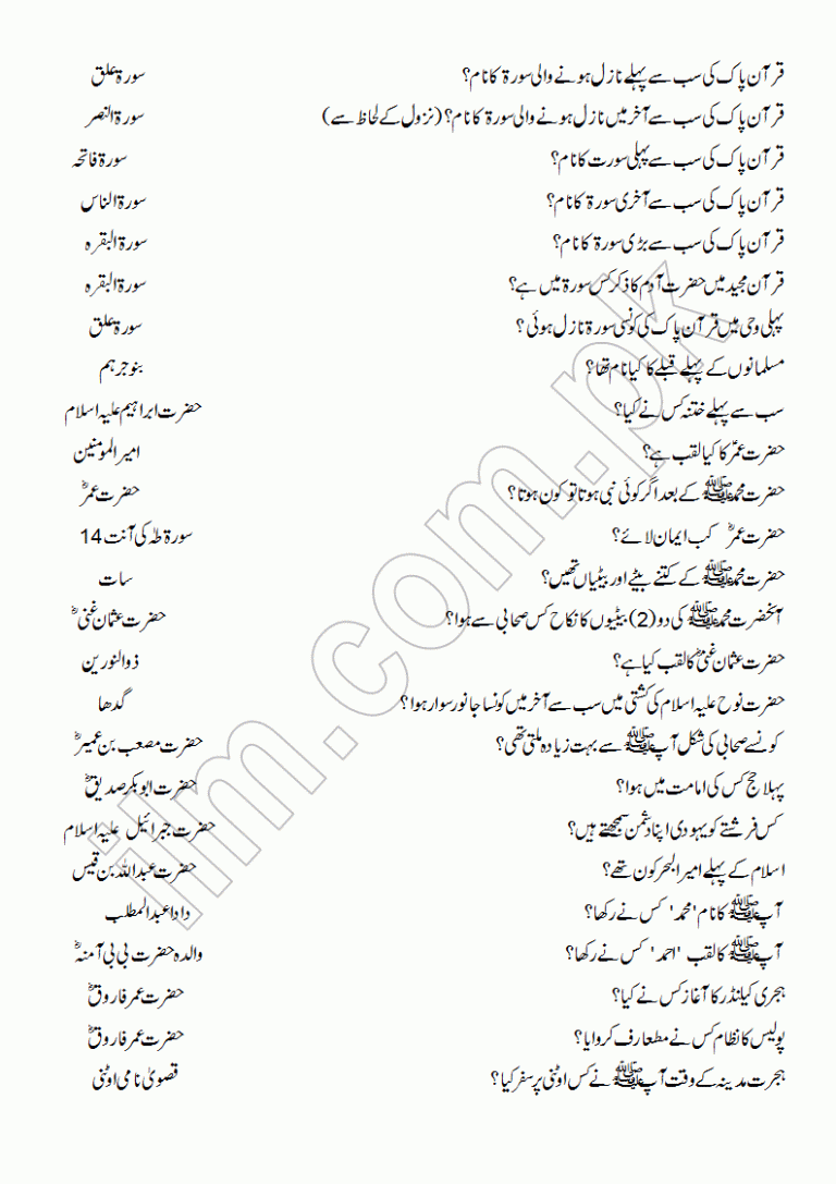 Islamic General Knowledge in Urdu