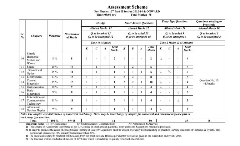Physics Assessment Scheme 10 Class 2019