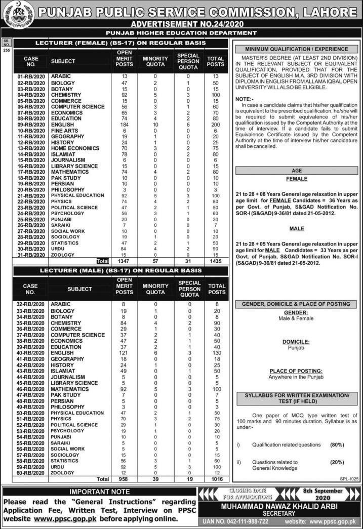 PPSC Lecturer Jobs 2020 For Male, Female Advertisement