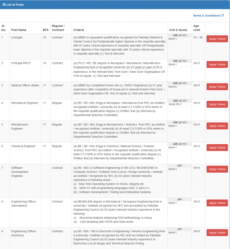 PAC Kamra Jobs 2019 Advertisement Online Apply