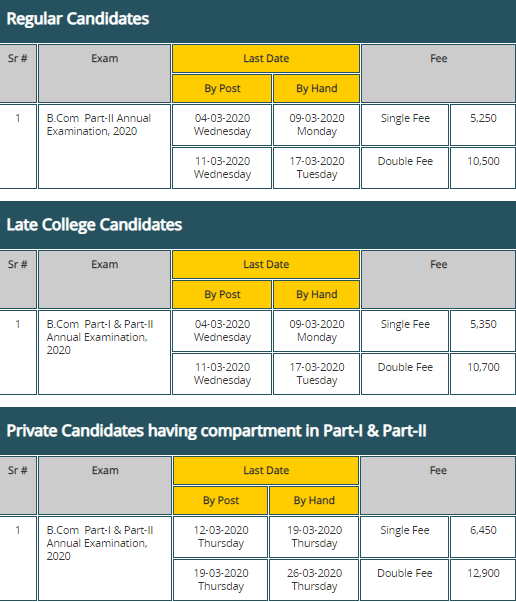 Punjab University PU B.Com Admission Form 2022 Part 1, 2 Last Date