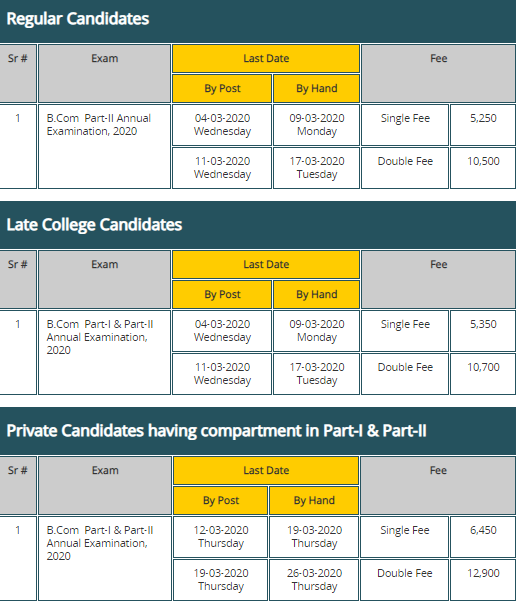 Punjab University PU Admission Form 2023 Part 1, 2 Last Date