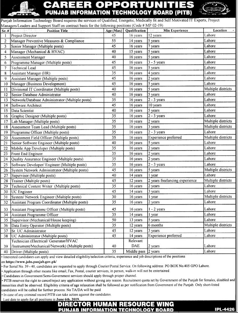 Punjab Information Technology Board PITB Jobs 2019