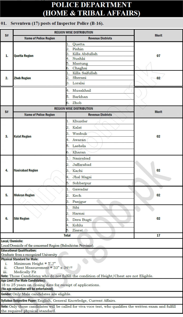 Balochistan Police Jobs 2019 Inspector, ASI BPSC Apply Online