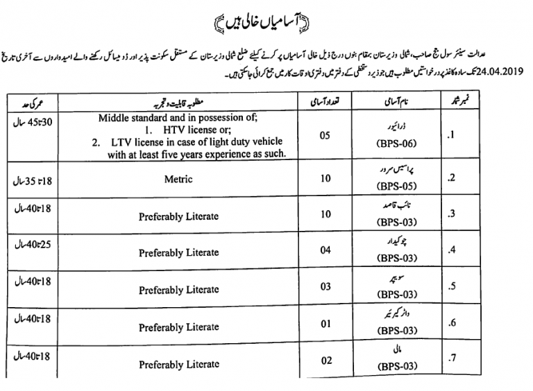 Peshawar High Court Jobs 2021 peshawarhighcourt.gov.pk Application Form