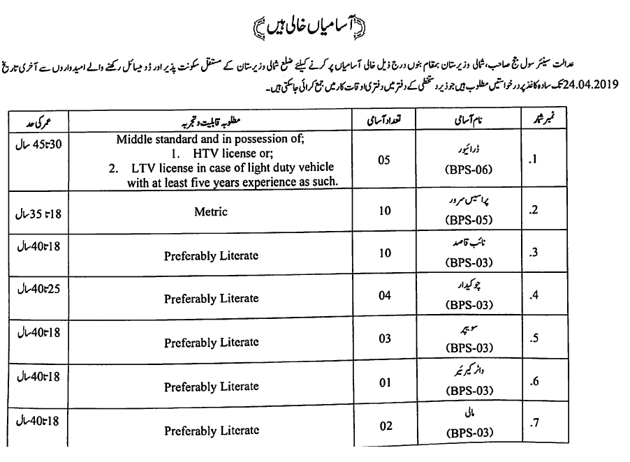 peshawarhighcourt.gov.pk Jobs Application Form