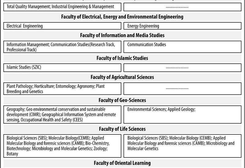 Punjab University Entry Test Schedule 2023 for BS/ MA/ M.Sc/ MS/ M.Phil/ M.Sc (Engg) Ph.D