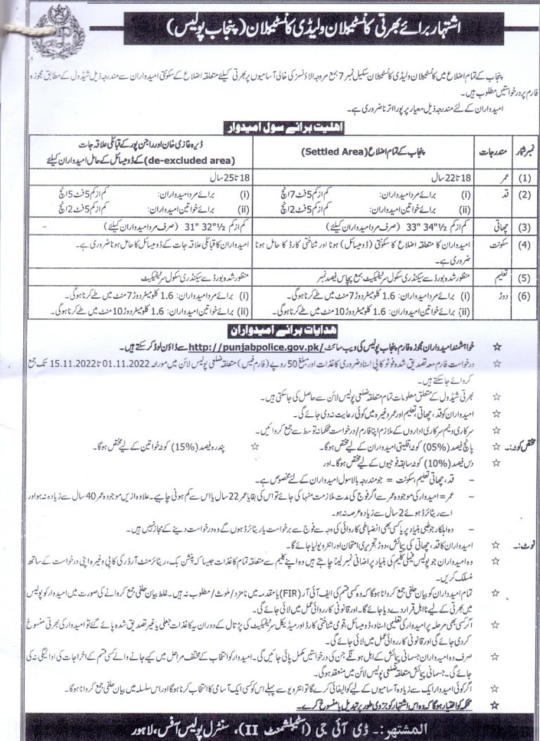 Punjab Police Constable Jobs 2025 Application Form, Age Limit, Salary
