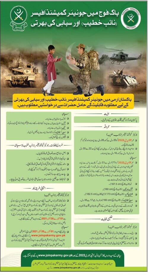 Join Pakistan Army As Commissioned Officer 2021 Online Registration