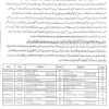 BISE Faisalabad Board Matric 10th Class Date Sheet 2021