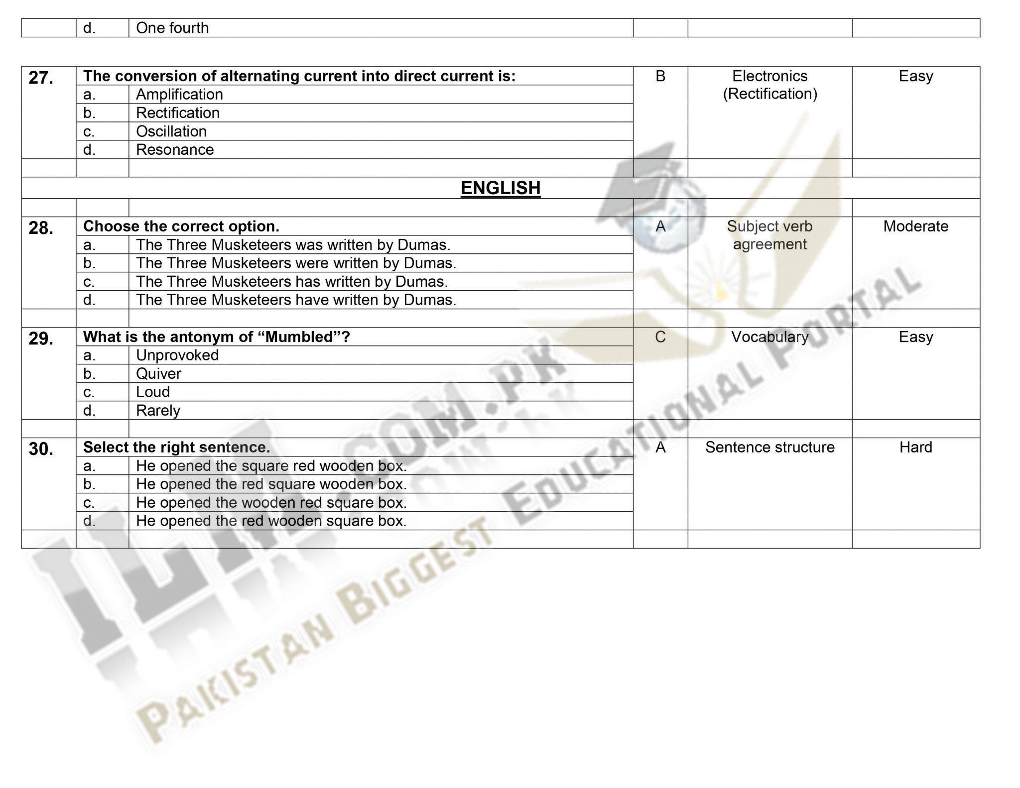 TEPS PMC MDCAT Past Papers 2023 PDF