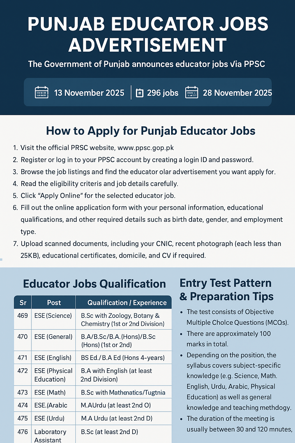 PPSC Educator Jobs 2025 Punjab