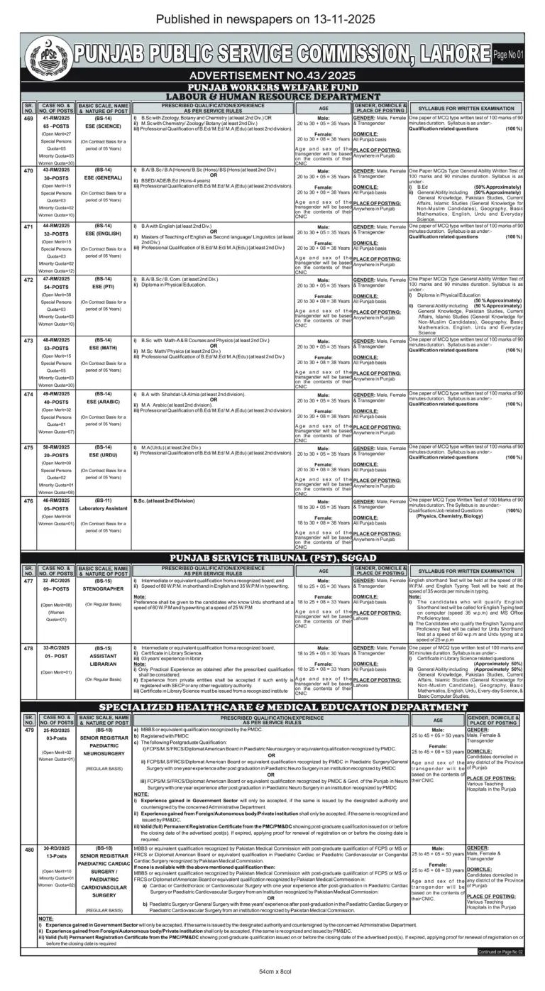 PPSC Educator Jobs 2025 Punjab