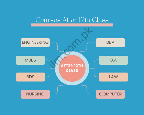 BISE Multan Board 2nd year Result 2021 12th Class