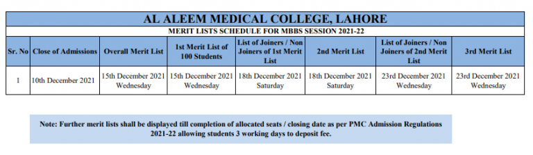 Al-Aleem Medical College MBBS Merit List 2025 1st, 2nd, 3rd