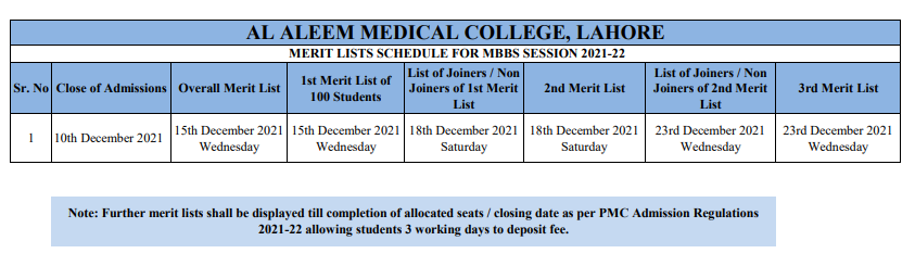 Al-Aleem Medical College MBBS Merit List 2021 1st, 2nd, 3rd