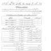 Gujranwala Board 9th, 10th Class Admission Form 2023