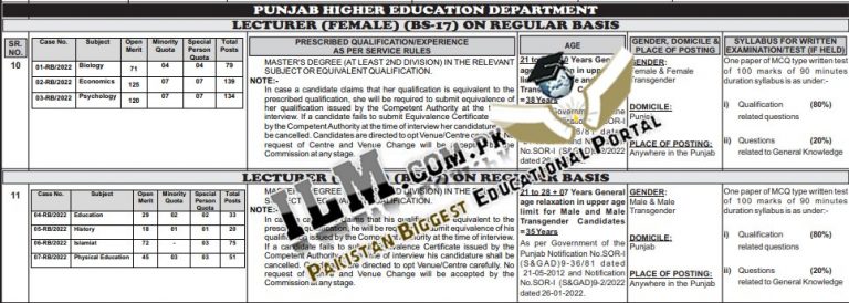 PPSC Lecturer Jobs 2025 For Male, Female Advertisement