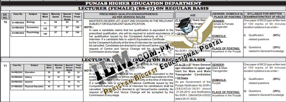 PPSC Lecturer Jobs 2022 For Male, Female Advertisement